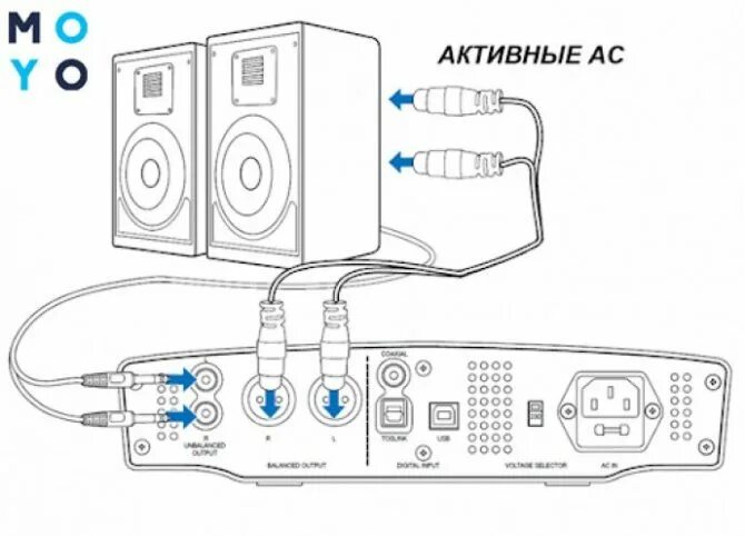 Подключение 2.1 к компьютеру Как подключить акустику 5.1 к компьютеру?