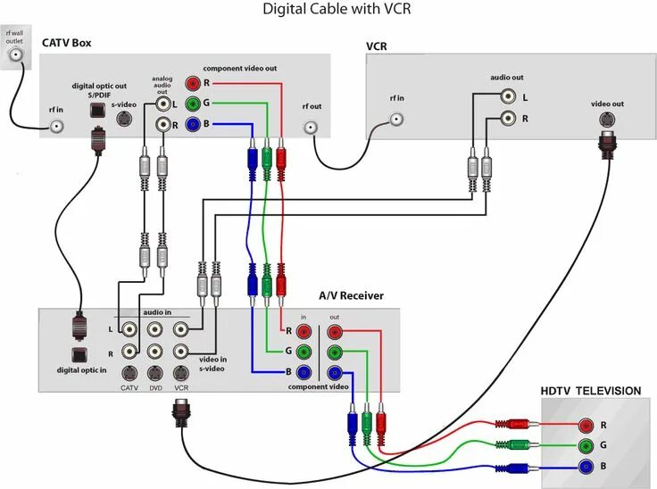 Подключение 2.1 к телевизору Pin by "SEVGİ" Fedakarlıktır... on ELEKTRİK-ELEKTRONİK in 2023 Home theater wiri