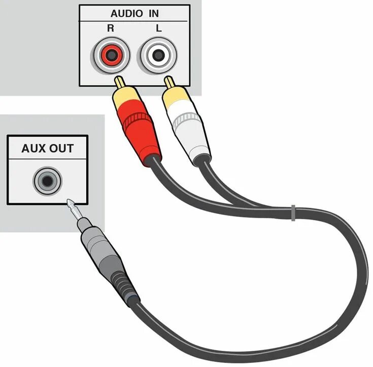 Подключение 2.1 к телевизору Home A/V Connections Glossary Digital cable, Audio amplifier, Powered subwoofer