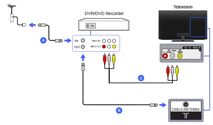 Подключение 2.1 к телевизору Composite - DVR / DVD Recorder BRAVIA TV Connectivity Guide