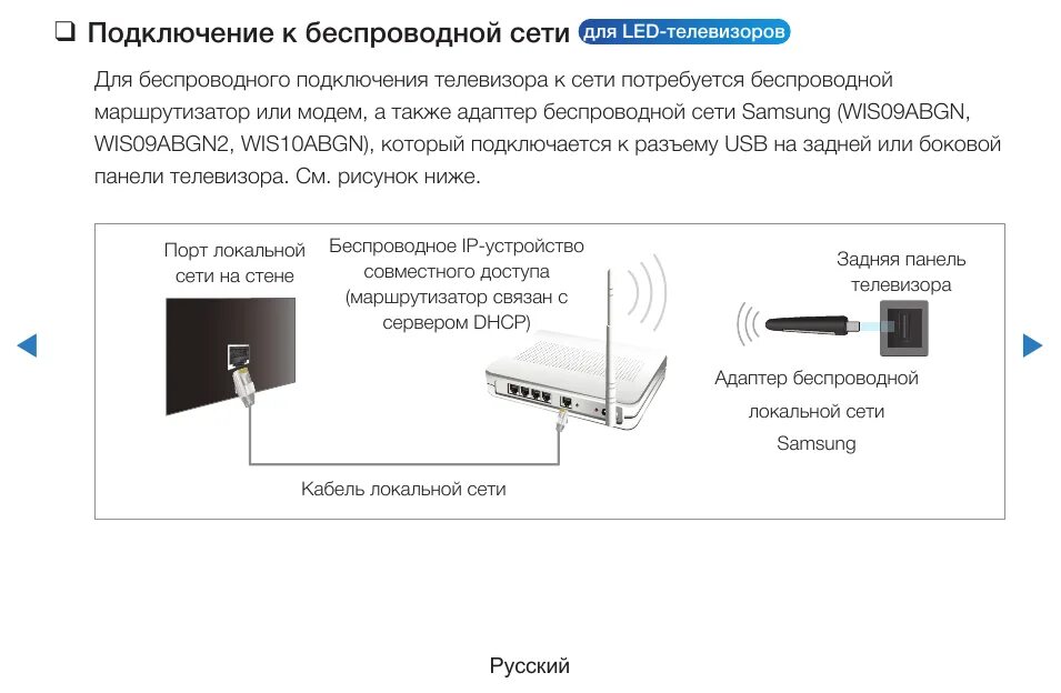 Подключение 2.4 g wireless к телевизору Проверь подключение интернета к телевизору