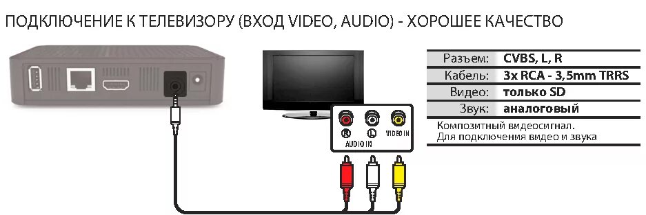 Подключение 2.4 g wireless к телевизору Картинки КАК ПРАВИЛЬНО ПОДКЛЮЧИТЬ К ТЕЛЕВИЗОРУ