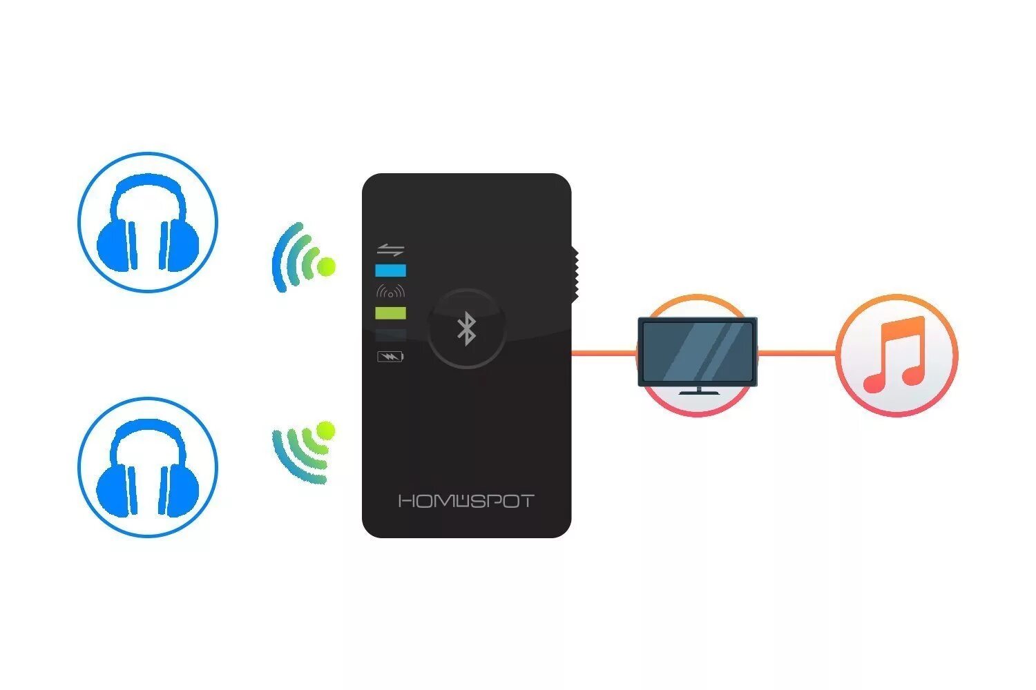 Подключение 2.4 g wireless к телевизору HomeSpot MultiLink Bluetooth Audio Receiver Dongle, Connect to 2 Mobile Devices 