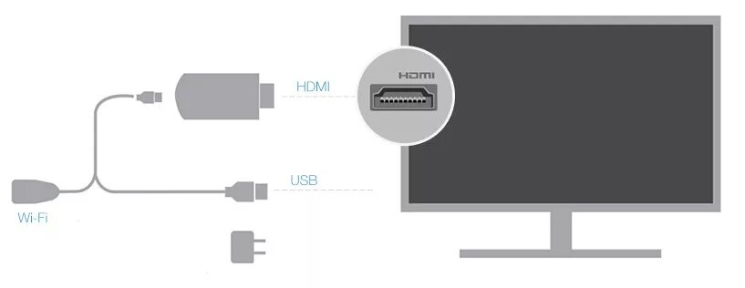 Подключение 2.4 g wireless к телевизору Miracast для телевизора INVIN V52A c EZcast, Купить Miracast для телевизора INVI