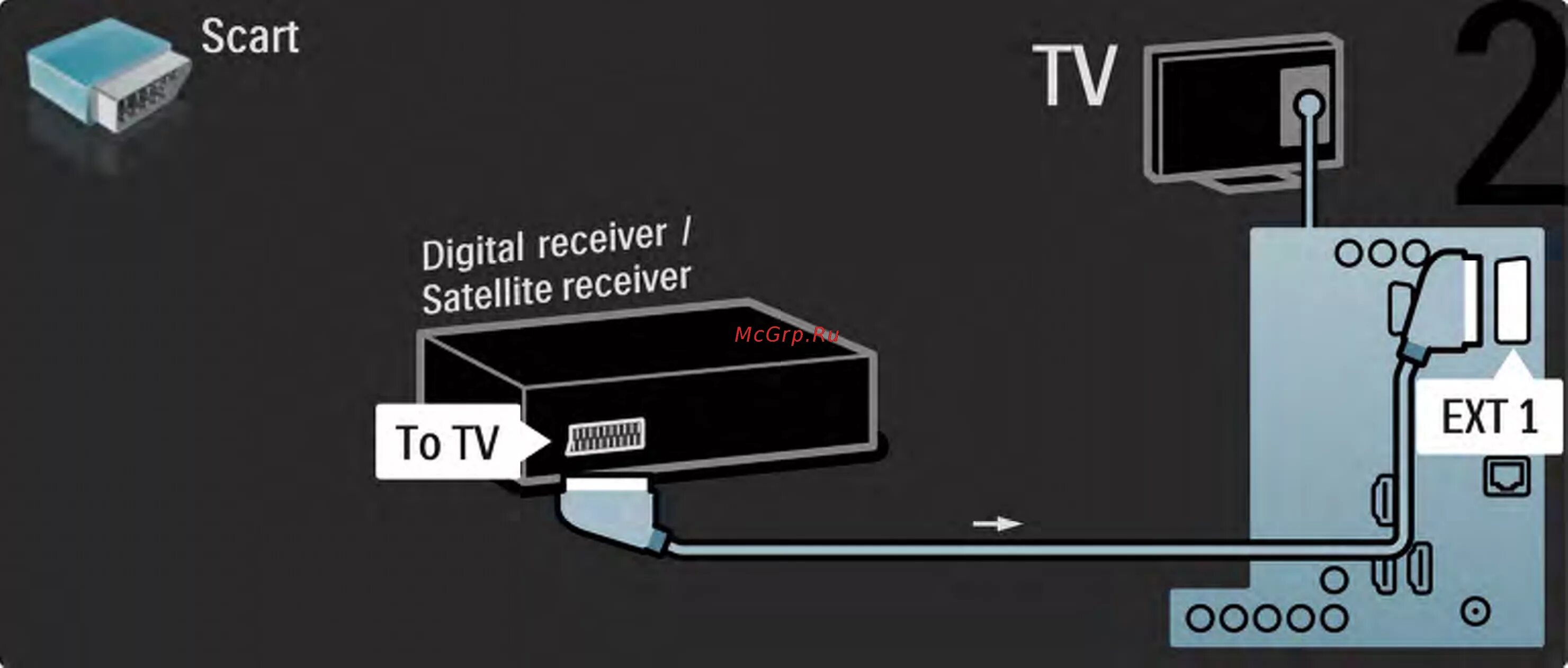 Подключение 2.4 g wireless к телевизору Philips 42PFL8404H Инструкция по эксплуатации онлайн 174/230 37592