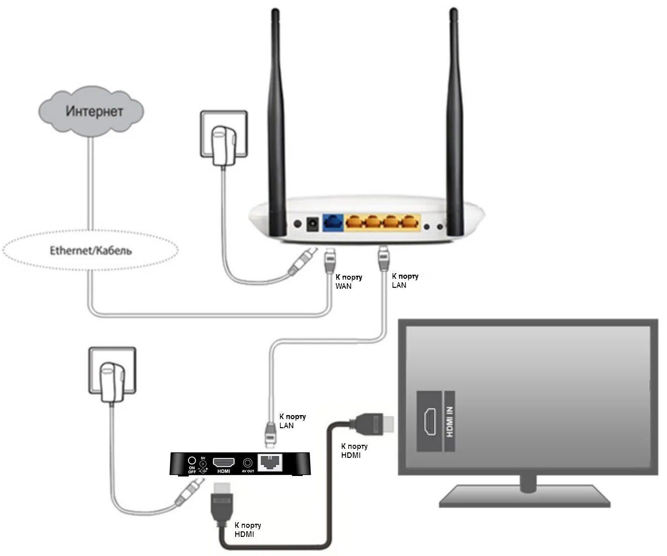 Подключение 2.4 g wireless к телевизору Кабель для подключения телевизора к интернету фото - DelaDom.ru