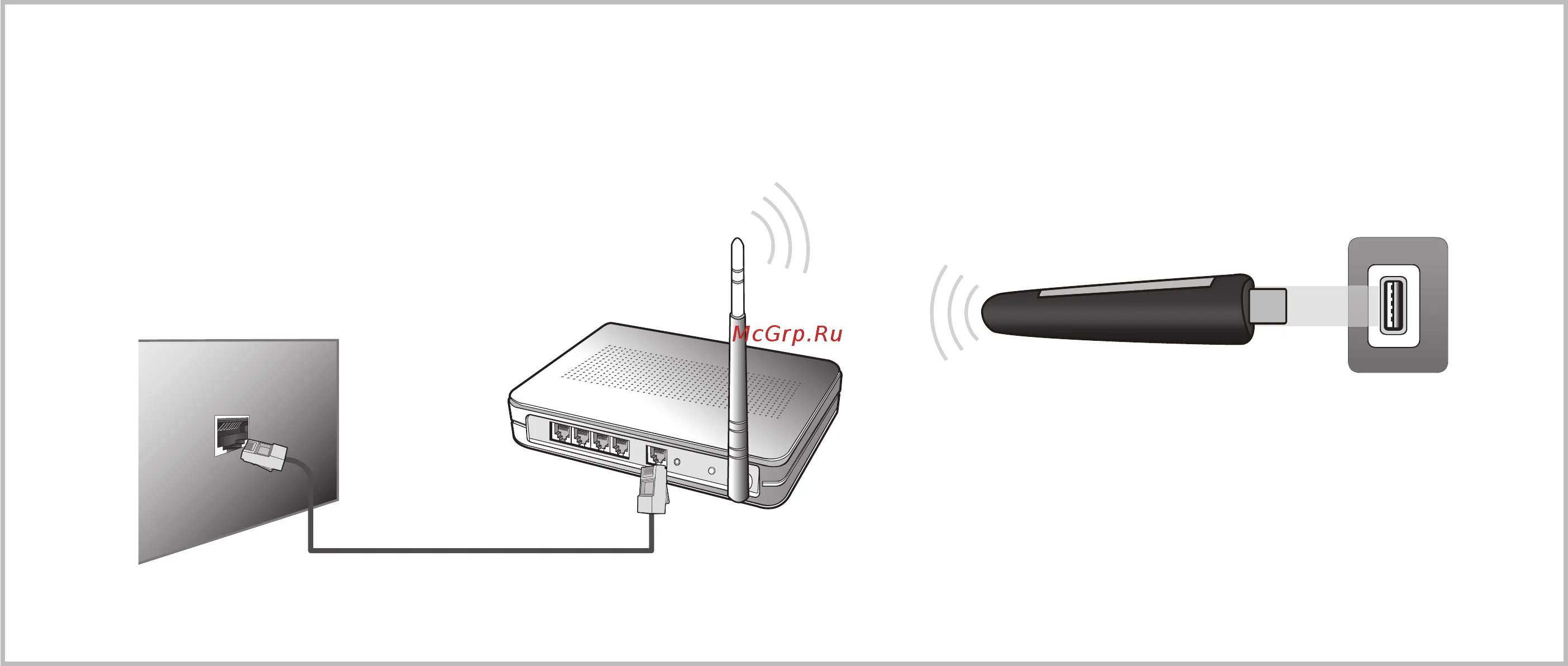 Подключение 2.4 g wireless к телевизору Samsung UE-32 EH6037K 63/190 Подключение к беспроводной сети