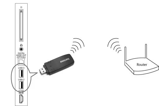 Подключение 2.4 g wireless к телевизору Как подключить wi fi адаптер к телевизору HeatProf.ru