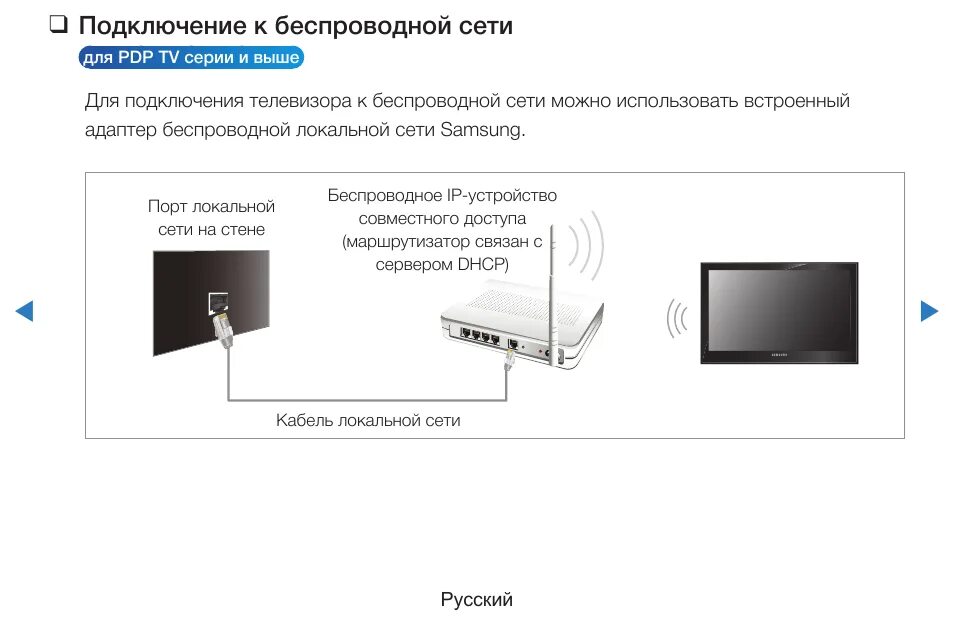 Подключение 2.4 g wireless к телевизору Картинки КАК ПОДКЛЮЧИТЬ ТЕЛЕФОН К СМАРТ ТВ ТЕЛЕВИЗОРУ