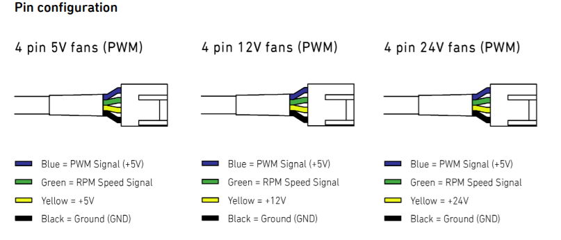 Подключение 20 4 pin electronics - Are resistors required for builtin PWM fans? - Raspberry Pi Stack 