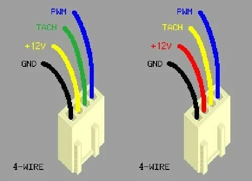 Подключение 20 4 pin Купить Охлаждающий вентилятор Delta Electronics AUB0812HH PWM 80x80x25 мм 4-конт