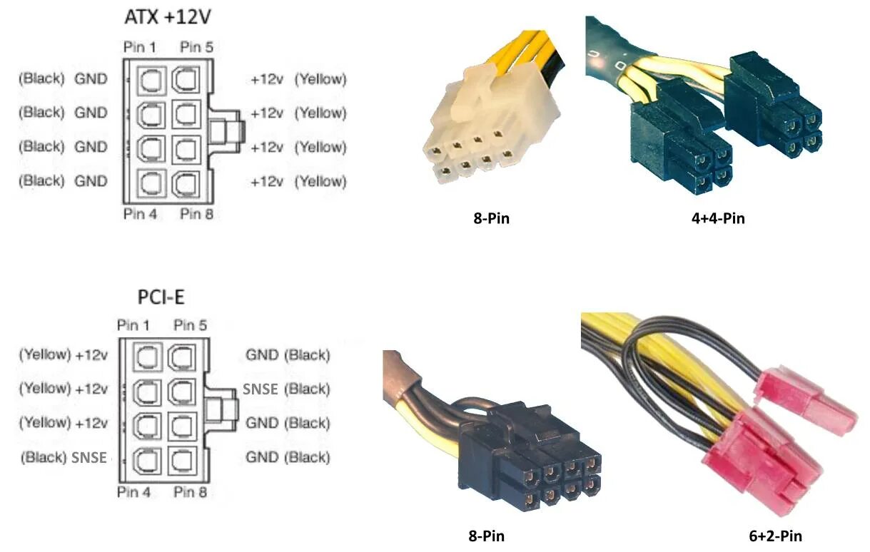 Подключение 20 4 pin De optimale pc 2022 - c't