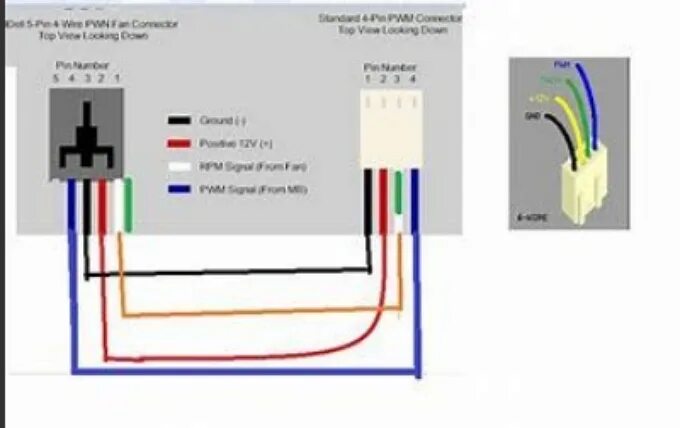 Подключение 20 4 pin Ответы Mail.ru: Не подходит провод кулера