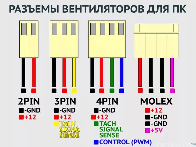 Подключение 20 4 pin Ответы Mail.ru: Как подключить 3 пин кулер по молексу