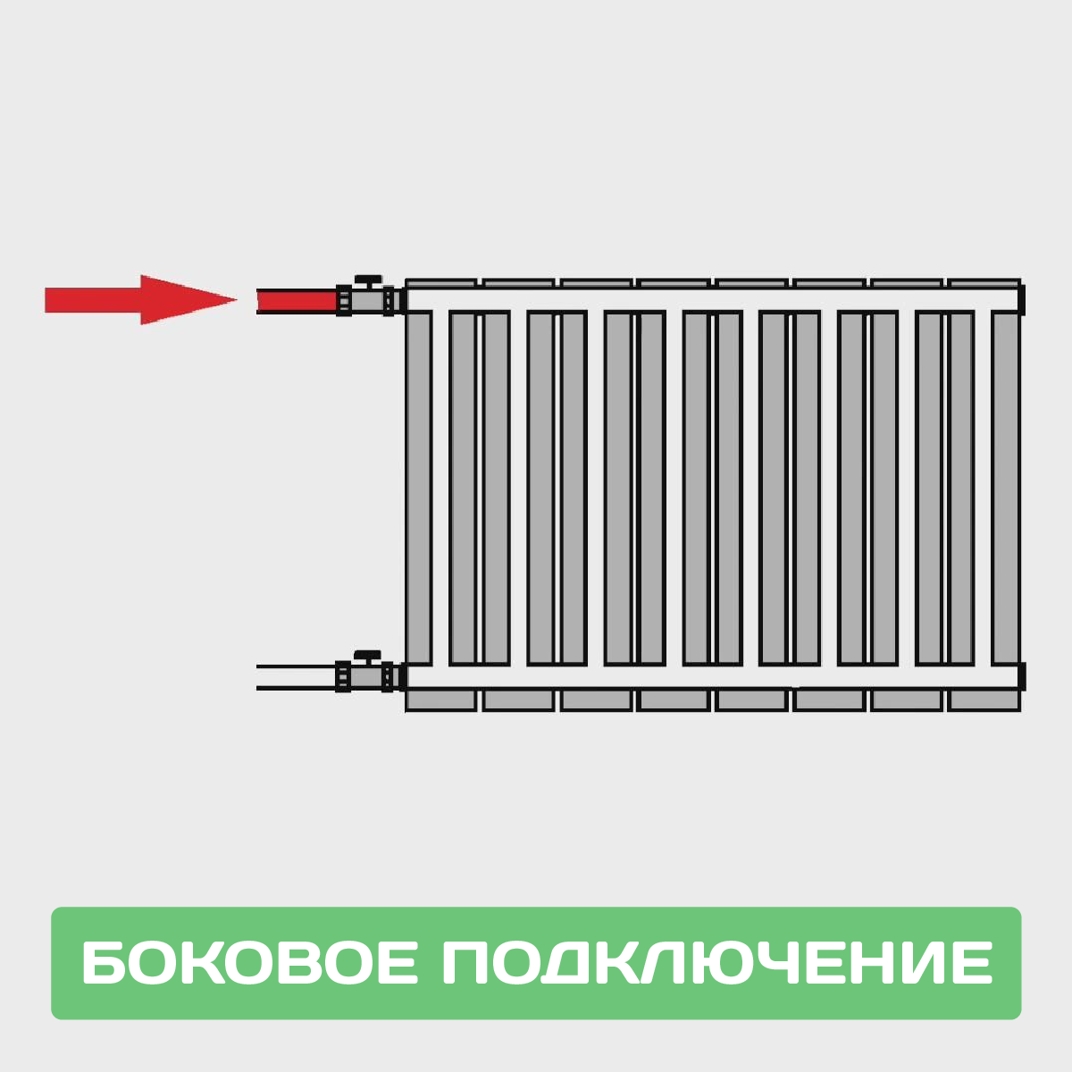 Подключение 20 радиаторов Нижнее или боковое подключение радиатора. Какое выбрать? Home-Heat Дзен