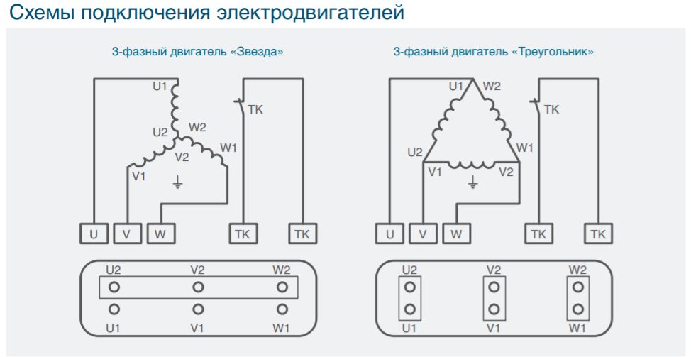 Подключение 220 асинхронного двигателя треугольником Соединение треугольником асинхронного двигателя