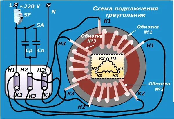 Подключение 220 асинхронного двигателя треугольником Как подключить трехфазный электродвигатель к однофазной сети 220 Вольт: tvin2705