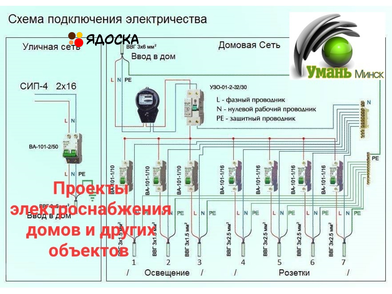 Подключение 220 вольт к дому Проект электроснабжения. Электропроекты. Проектирование электрики.