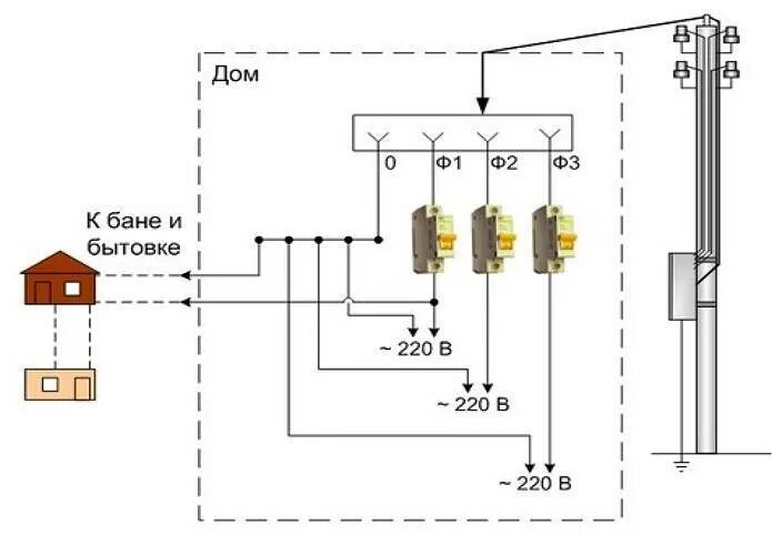 Подключение 220 вольт к дому Подключение дома к электричеству: пошаговая инструкция - Krovlyakryshi.ru