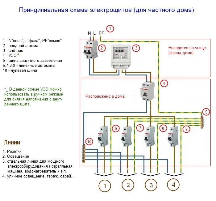 Подключение 220 вольт в частном доме Как правильно подключить распределительный электрощиток в гараже