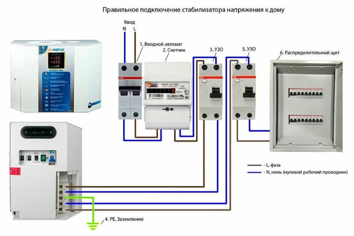 Подключение 220в частный дом Стабилизатор напряжения Сам себе ремонтер Дзен