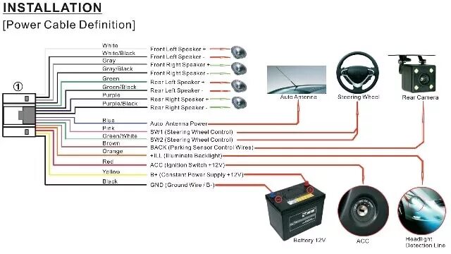 Подключение 2din китайской андроид магнитолы нарядный горб - Hyundai Grand Starex, 2,5 л, 2011 года аксессуары DRIVE2