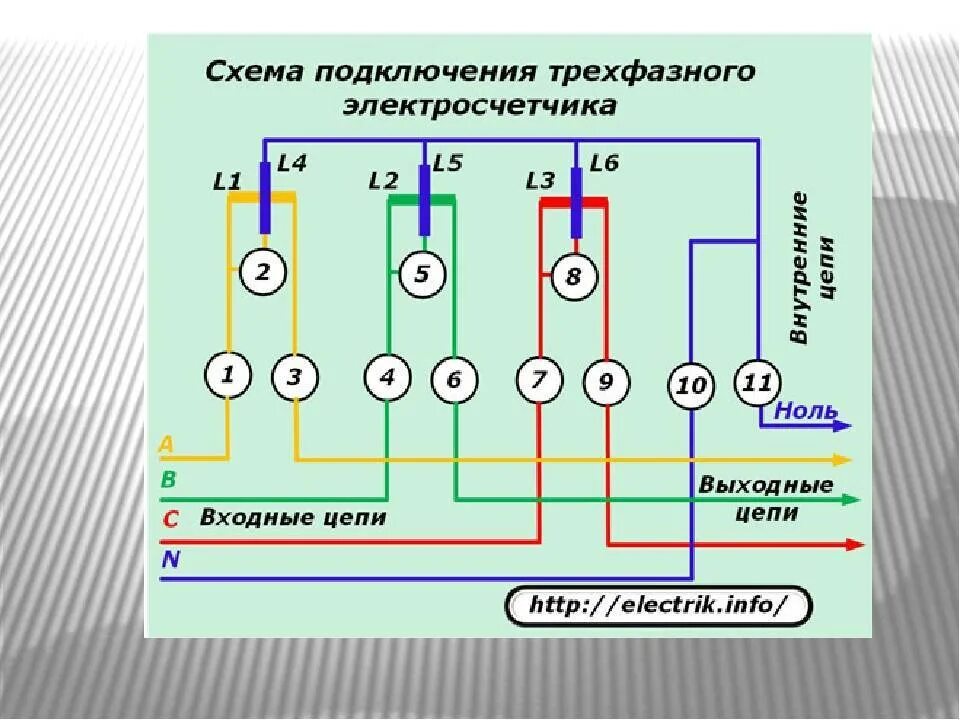 Подключение 2х фазного счетчика Подключение трехфазного электросчетчика - схема