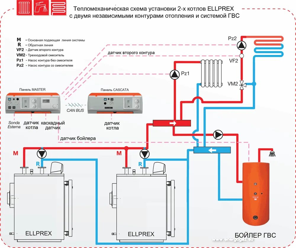 Подключение 2х газовых котлов Два котла фото - DelaDom.ru