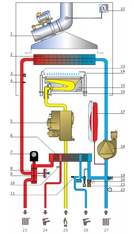 Подключение 2х контурного газового котла Устройство котла отопления. Настенная установка.