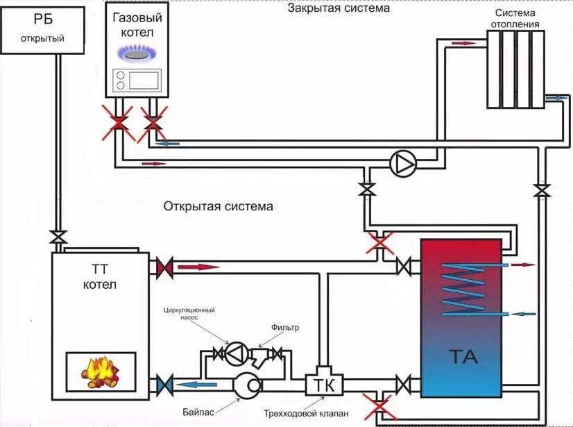 Подключение 2х контурного котла Схема подключения твердотопливного и газового котла в одну систему