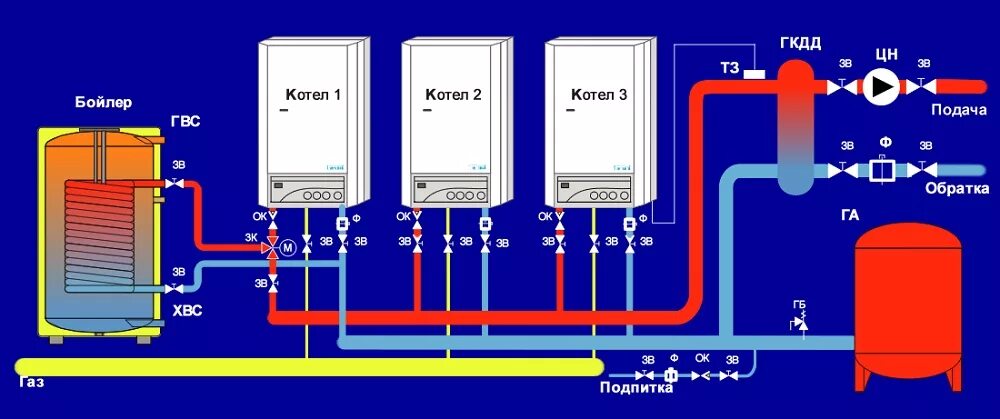 Подключение 2х контурного котла Схема каскадного подключения газовых котлов