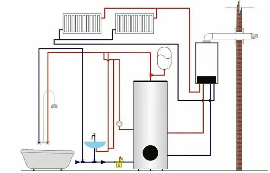 Подключение 2х контурного котла Газовые котлы для отопления и горячего водоснабжения частного дома: плюсы и мину