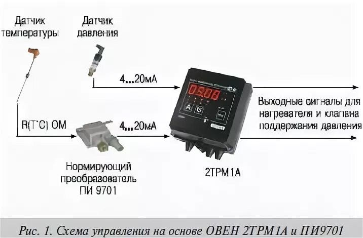 Подключение 2трм1 к датчику давления Управление подачей углекислого газа при помощи приборов ОВЕН