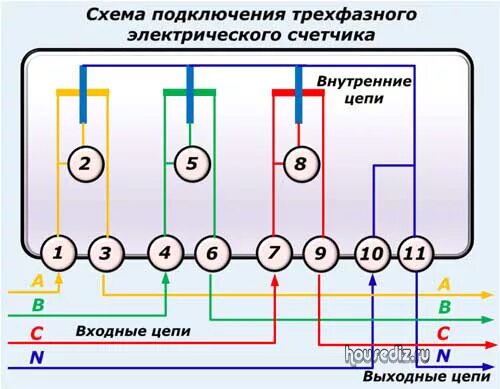 Подключение 3 Как подключить электросчетчик к бытовой домашней проводке