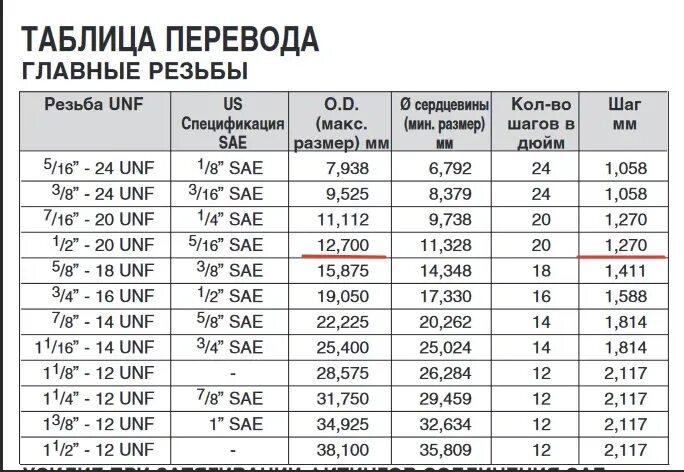 Подключение 3 4 это сколько мм ВСЯКАЯ ВСЯЧИНА. Часть 2 Общие вопросы по сельскохозяйственной технике форум на F