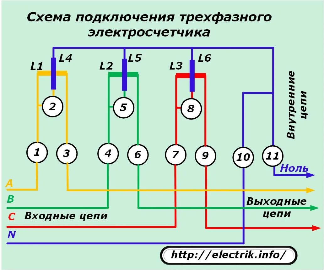 Подключение 3 Установка и подключение счетчика электроэнергии: как подключить правильно, схемы