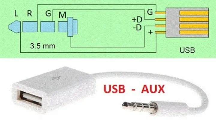 Подключение 3 5 Переходник USB - AUX 3.5 mm для автомагнитол... Интересный контент в группе Ради