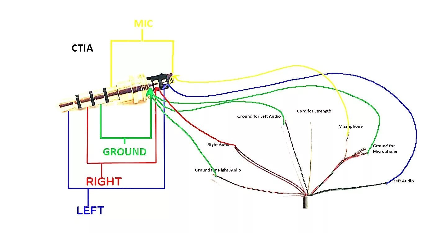 Подключение 3 5 Audio Jack Wiring Diagram Diagrams Schematics Throughout Headphone Earphones wir