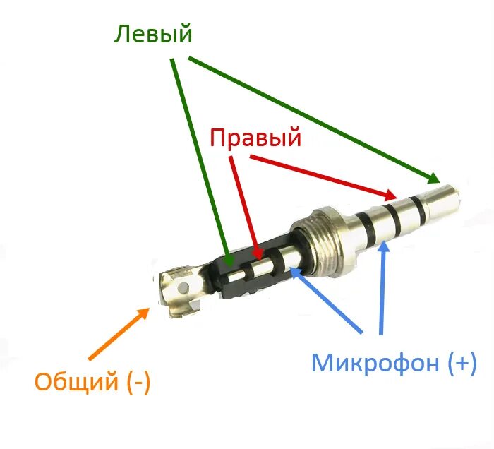 Подключение 3 5 джек Как разобрать и починить наушники Iphone, Sennheiser, Philips, Sven, вакуумные и