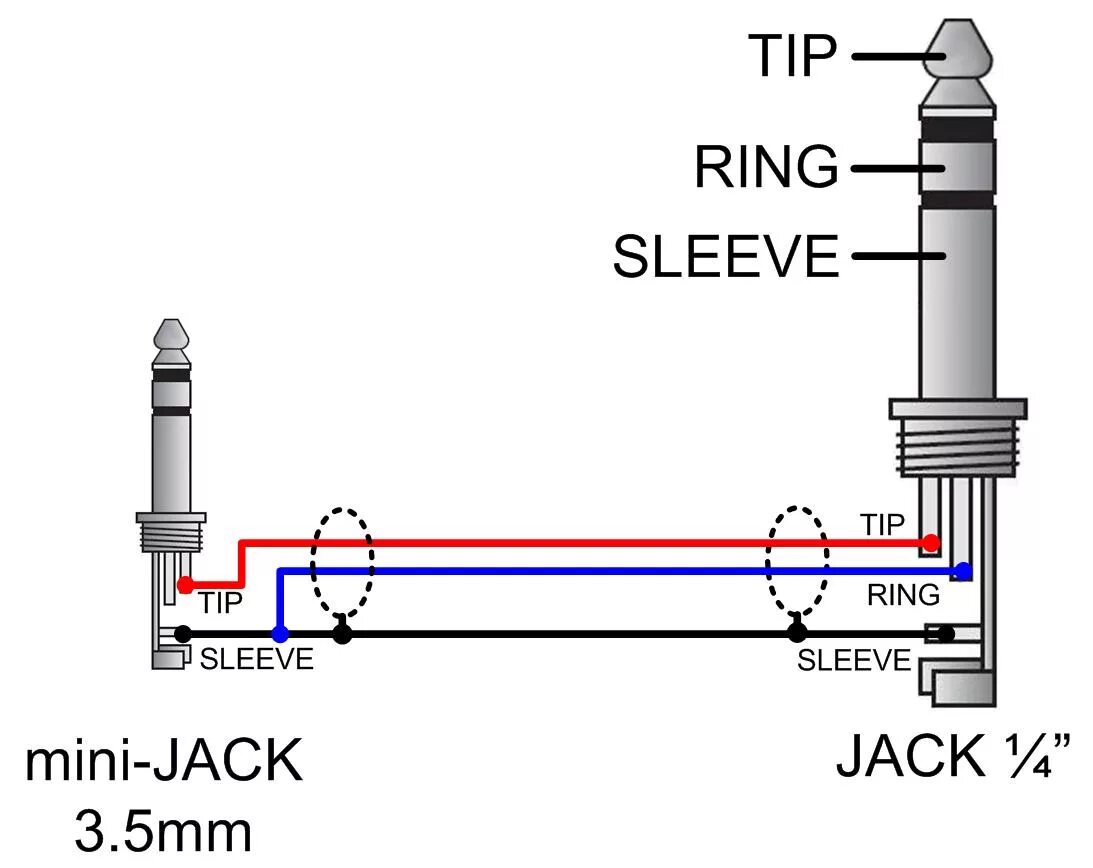 Подключение 3 5 джек Кабель соединительный Jack 1/4" - mini-Jack 3.5 мм купить в Москве с доставкой п