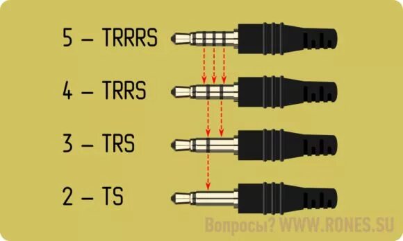 Подключение 3 5 джек Разъём "джек" (TRS, TRRS) Electronics circuit, Trs, Labtop