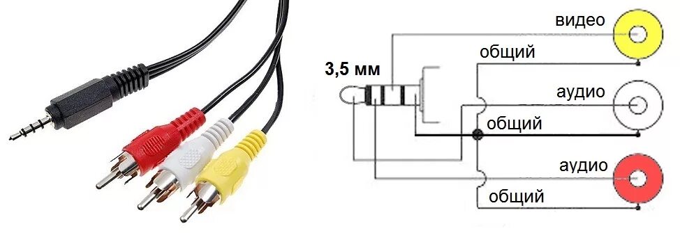 Подключение 3 5 мм GPS навигатор + монитор камеры заднего вида - Mazda 626 V (GF), 2 л, 1997 года т