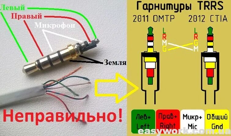 Подключение 3 5 мм штекера Распиновка штекера фото - DelaDom.ru