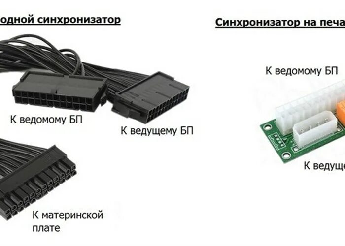 Подключение 3 блоков питания BTC / Райзеры / Синхронизаторы в Бишкеке