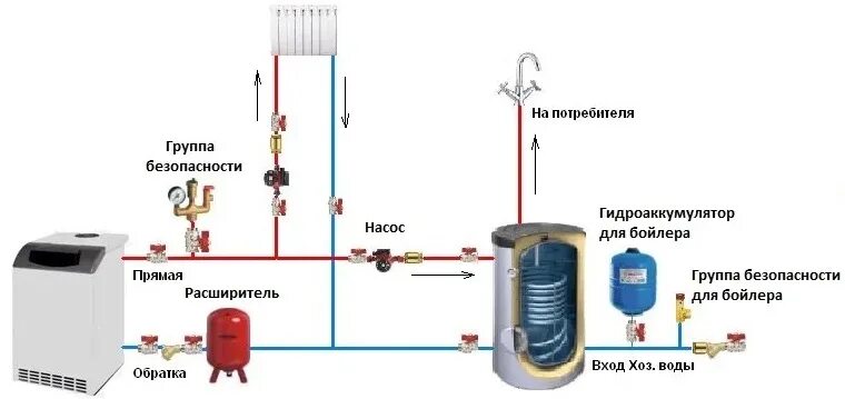 Подключение 3 бойлеров косвенного нагрева Буферная емкость Reflex Storatherm Heat HF 1500/1_C с одним змеевиком купить по 