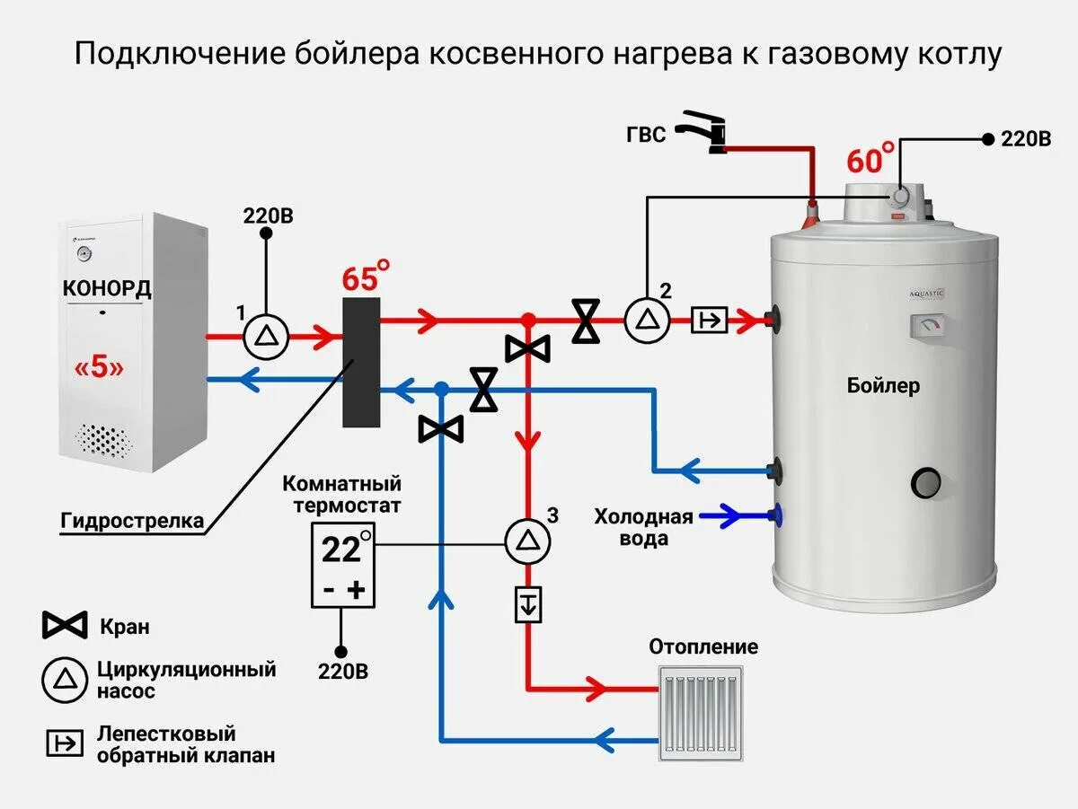 Подключение 3 бойлеров косвенного нагрева Бойлер косвенного нагрева схема подключения