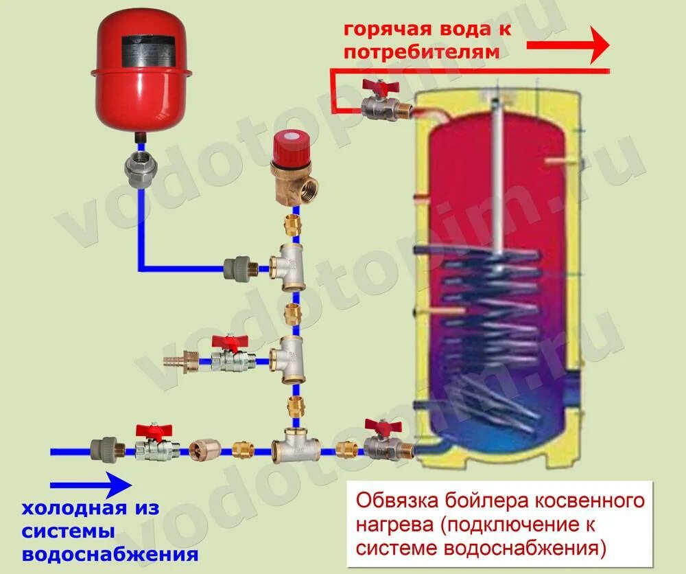 Подключение 3 бойлеров косвенного нагрева Как подключить бойлер косвенного нагрева к газовому котлу фото - DelaDom.ru