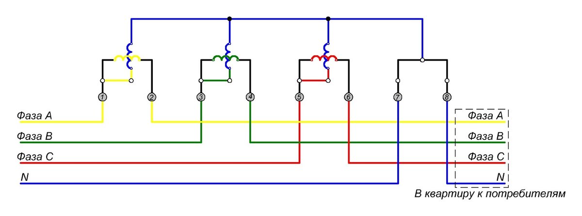 Подключение 3 фаз Как подключить электросчетчик: схемы для трехфазных и однофазных приборов Лампа 
