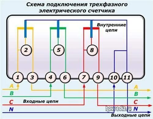 Подключение 3 фаз Подключение трехфазного электросчетчика - схема