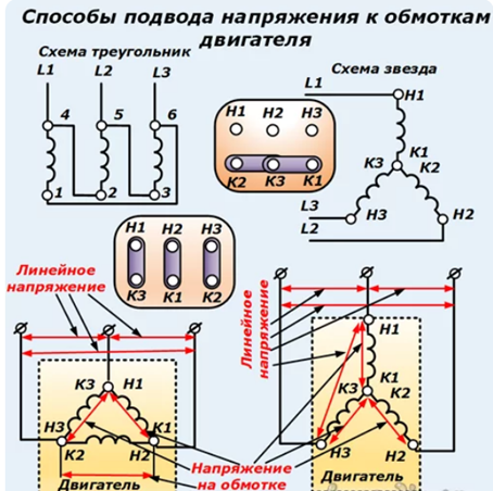 Подключение 3 фазного двигателя Подключение трехфазного двигателя через частотный преобразователь (виды, схема)